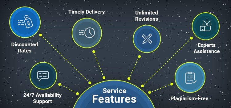 Features of Our Academic Writing Services